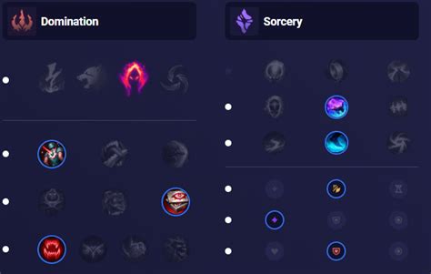 Lillia runes - Runes. There are essentially two alternatives for players to get the most out of Lillia's kit when it comes to selecting the best rune selections for her in League of Legends Season 13.
